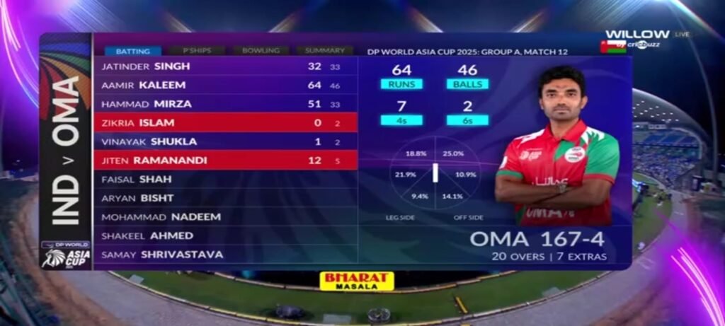 Aamir Kaleem for Oman in Asia Cup 2025 vs India