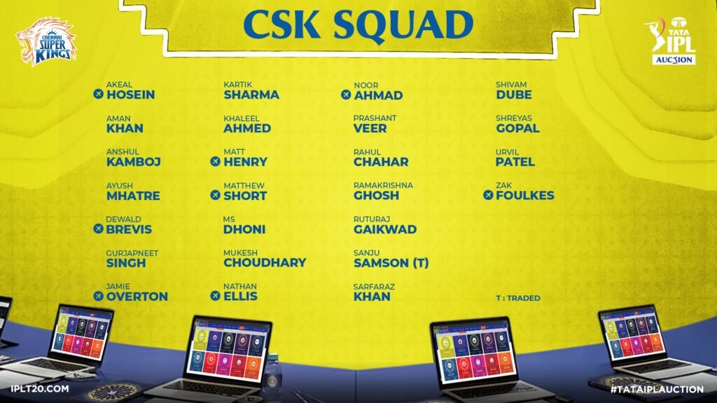 CSK Squad for IPL 2026