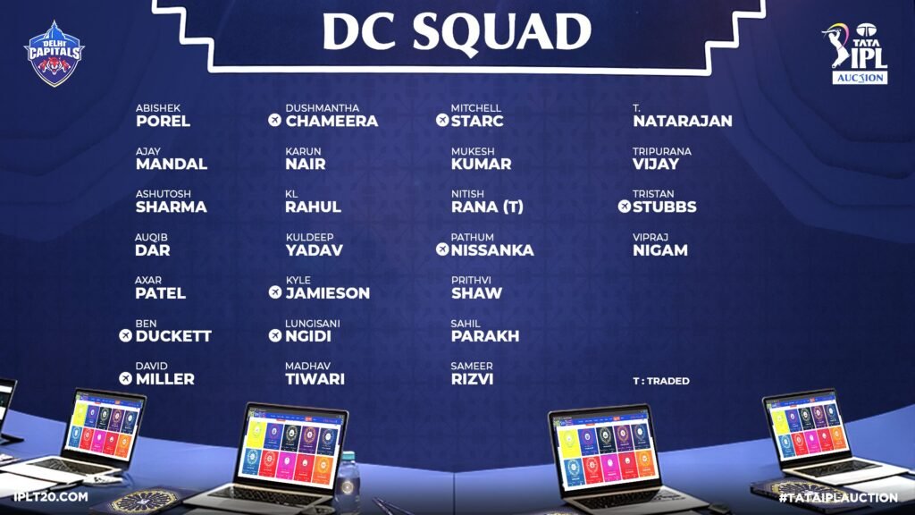 DC squad for IPL 2026