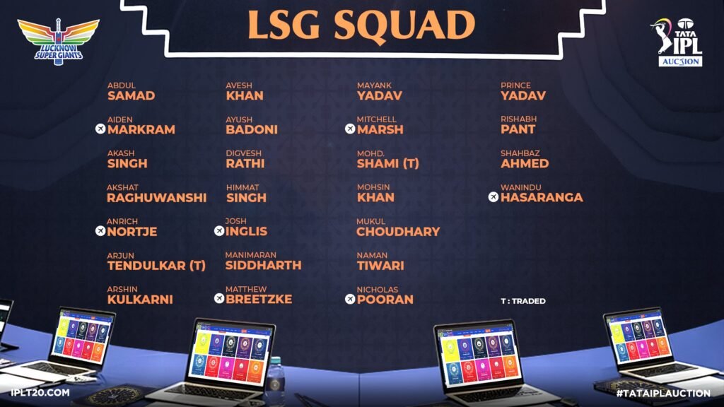 LSG squad for IPL 2026