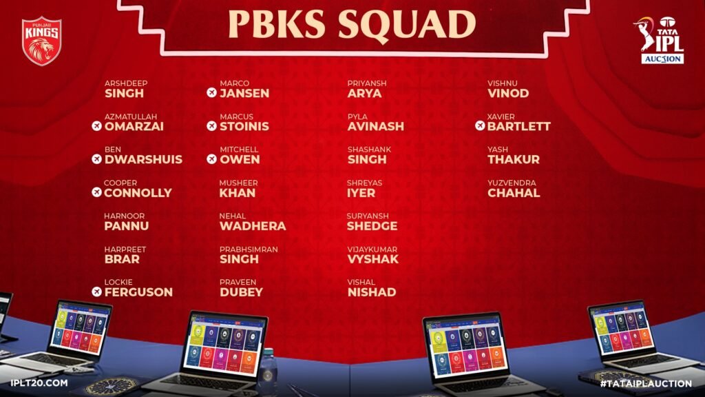 PBKS squad for IPL 2026