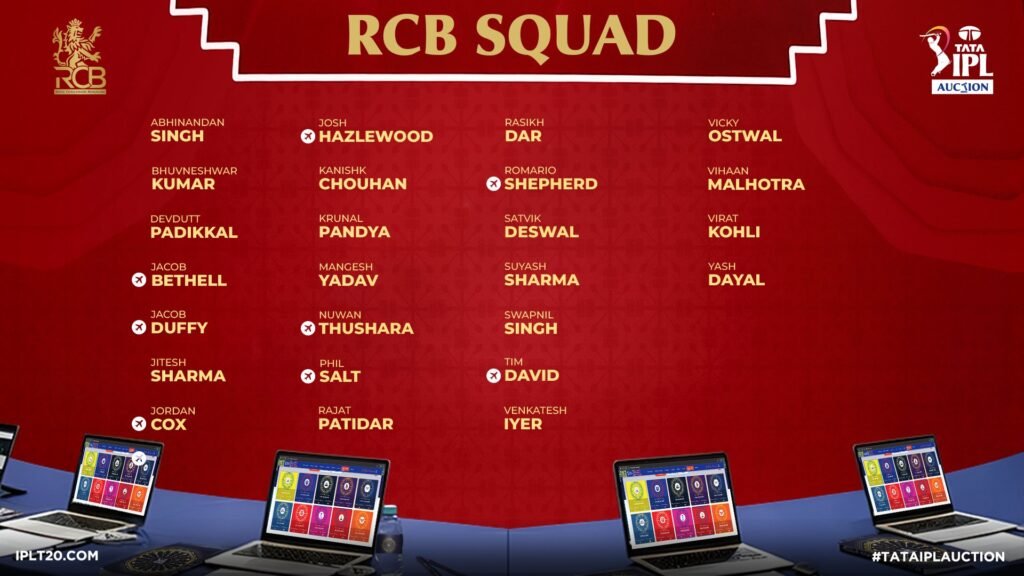 RCB squad after IPL 2026 auction