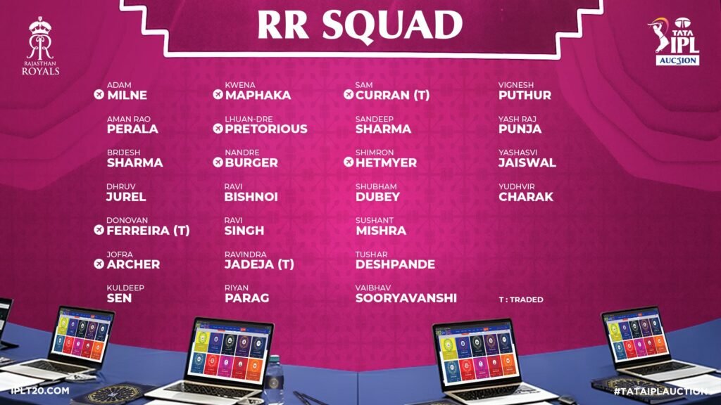 RR squad for IPL 2026