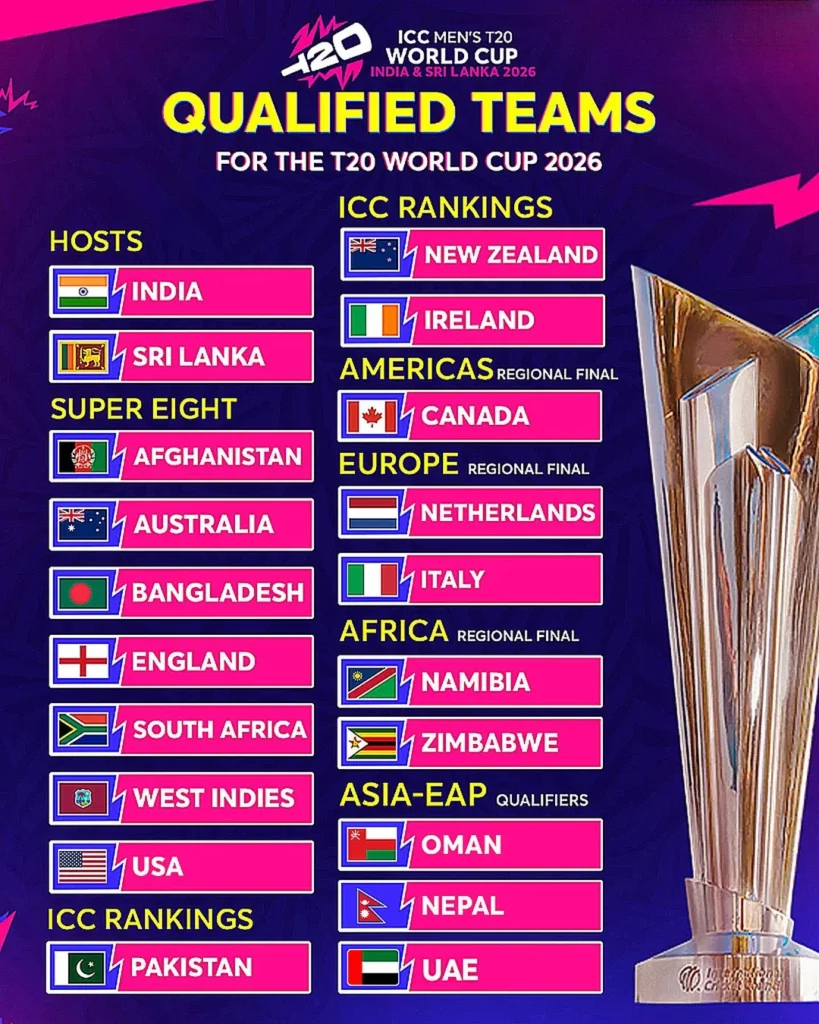 all 20 t20 world cup 2026 squads