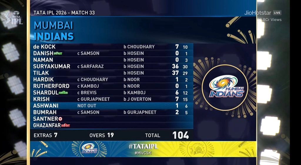 Mumbai Indians concussion sub and impact sub MI vs CSK IPL 2026