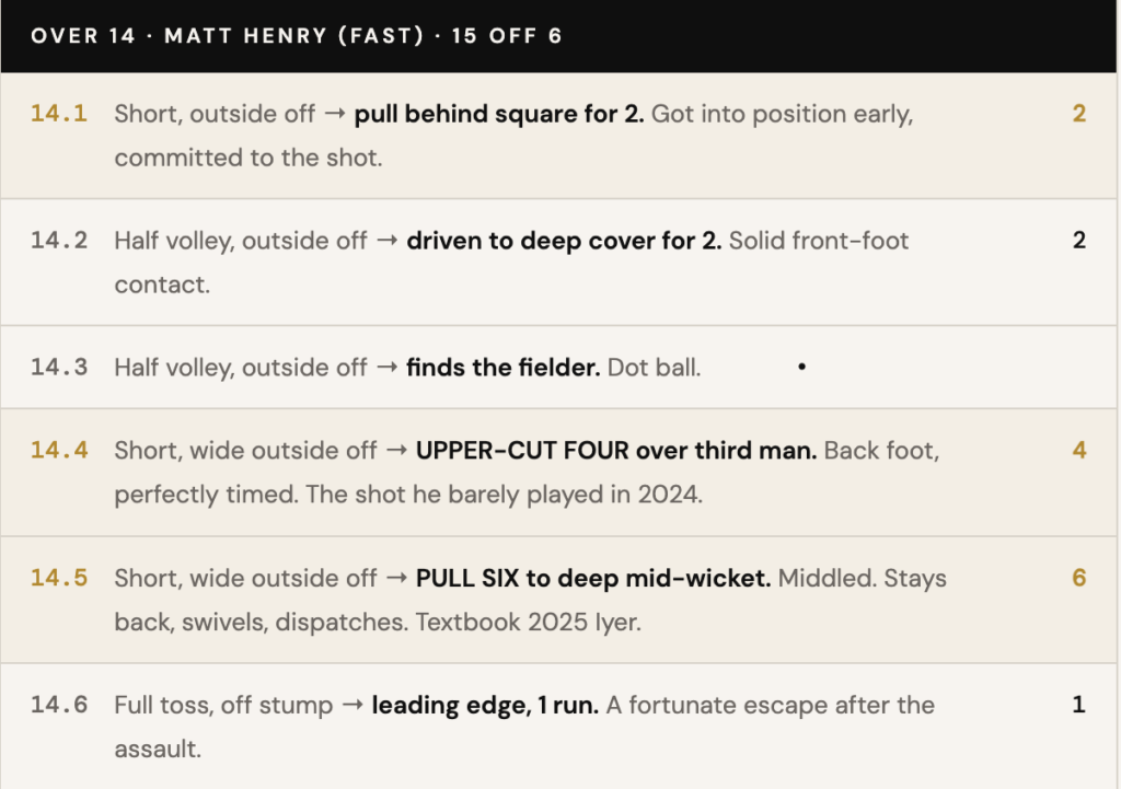 Shreyas Iyer vs Matt Henry