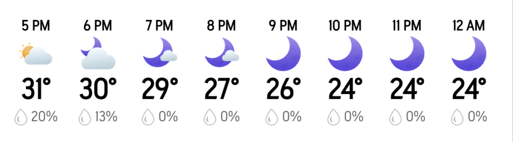Eden Gardens hourly forecast today