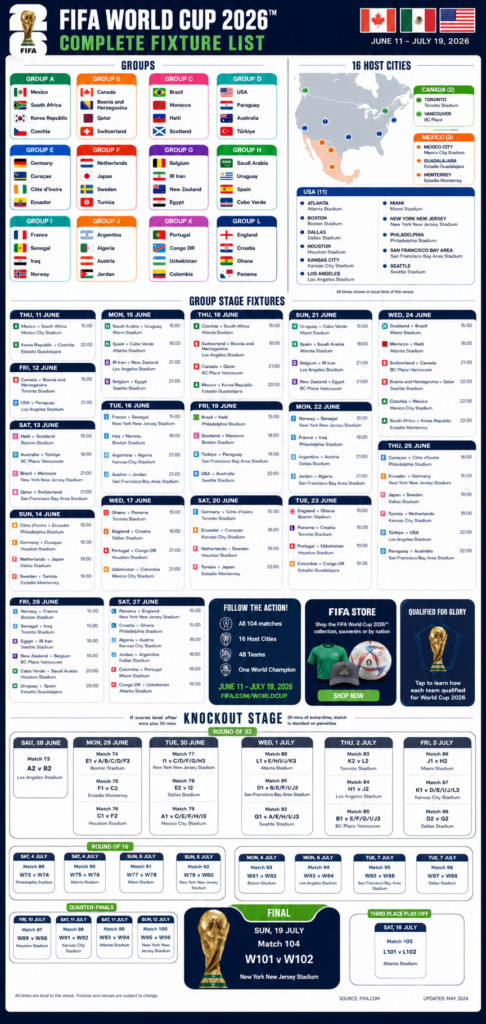 FIFA World Cup 2026 fixtures and Groups infographic
