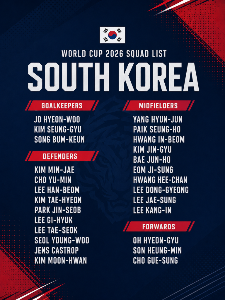 South Korea squad for World Cup 2026