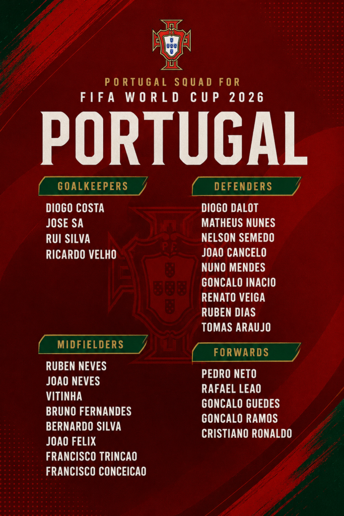 Portugal squad for World Cup 2026
