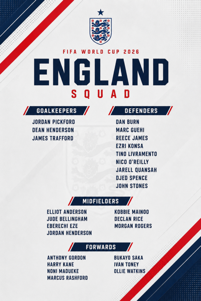 England squad for World Cup 2026