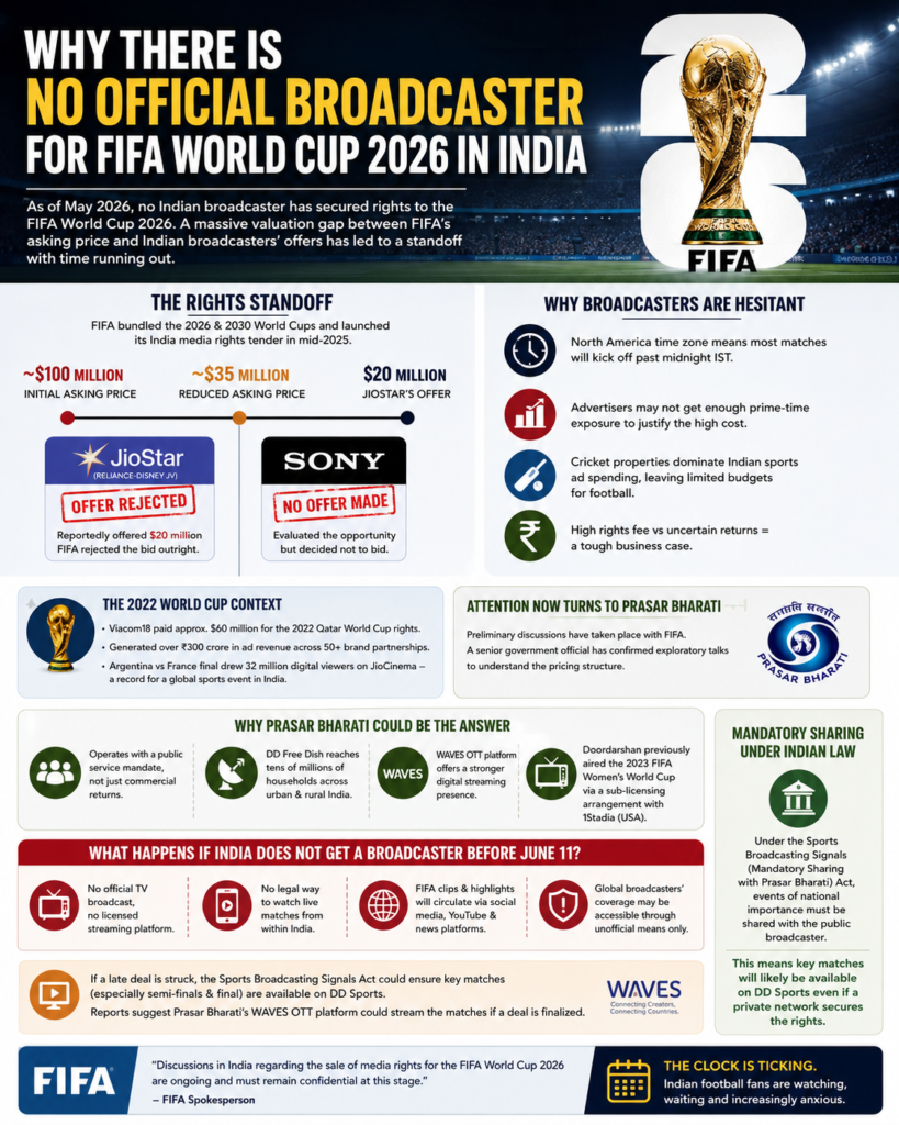 fifa world cup 2026 india broadcast