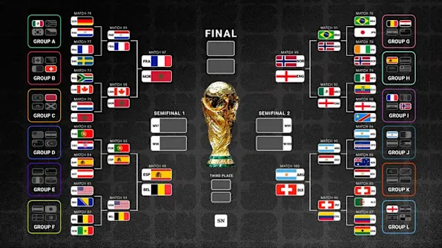 FIFA World Cup 2026 Semi-Final Fixtures: Schedule, Dates, Teams, and Path to the Final